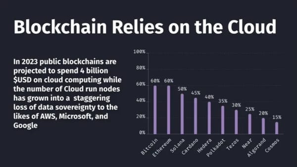 The Blockchain Industry's Quantum Leap